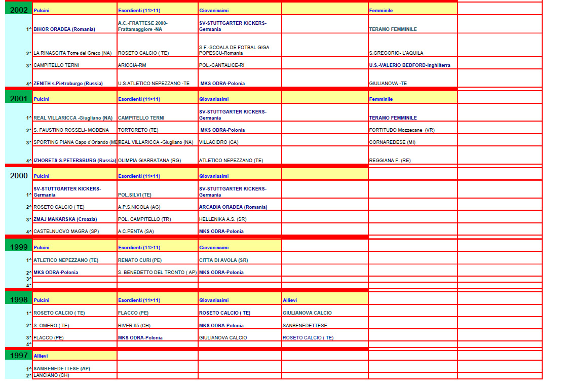 Albo d'oro - Hall of Fame